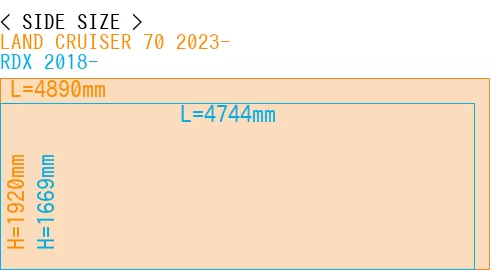 #LAND CRUISER 70 2023- + RDX 2018-